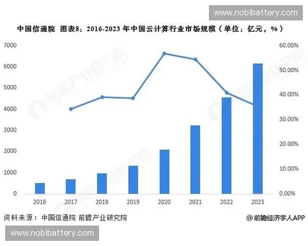 基于多维数据对比分析不同区域市场规模增速结构及竞争格局变化趋势